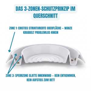 Bed Bug Blocker Pro 12er Pack – Bettwanzenfalle ohne Chemikalien