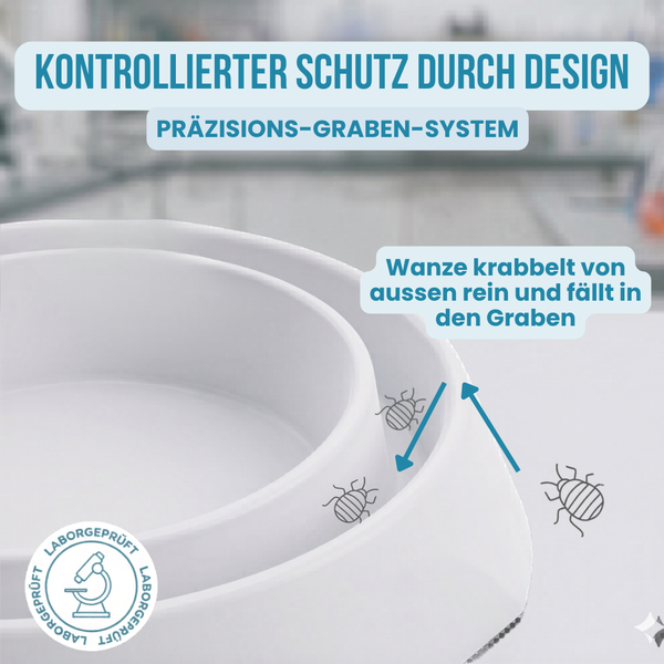 Bed Bug Blocker Pro 12er Pack – Bettwanzenfalle ohne Chemikalien