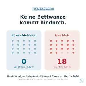 BugShield — Bettdeckenbezug gegen Bettwanzen